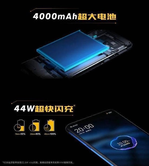 vivo 44W快充充電速度（圖片來歷網絡）