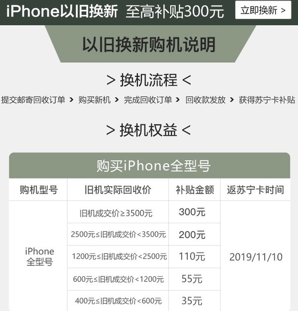 iPhone以舊換新最高補助300元