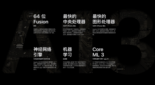 A13仿生擁有大量提升