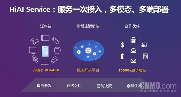 HUAWEI HiAI3.0為開發(fā)者供給一個翹起地球的支點