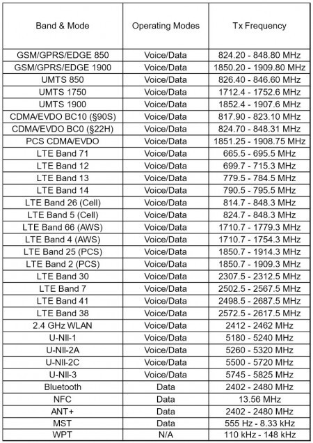 三星Galaxy Z Flip支撐美國所有4G頻段