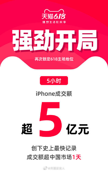 iPhone天貓618銷售額